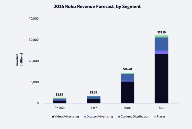 Roku research