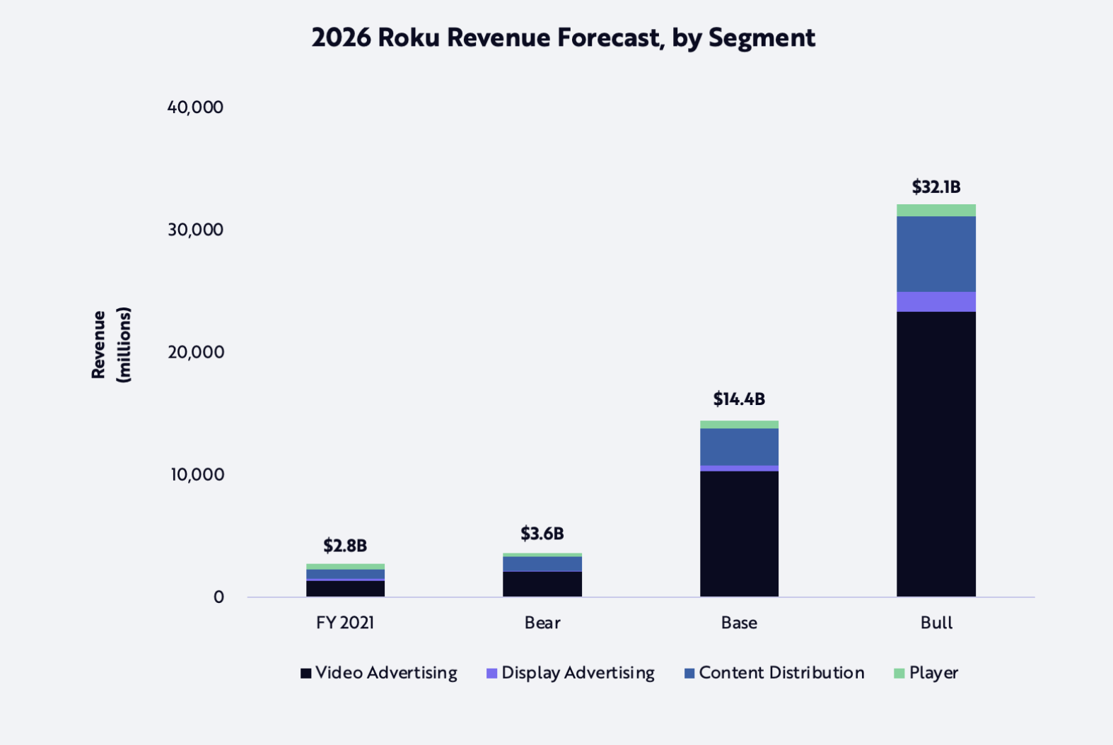 Roku brings Shopify merchants to connected TV