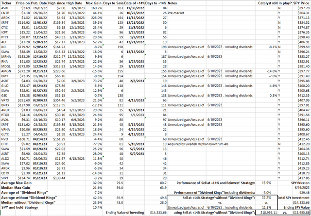 CSI's Buys and Strong Buys