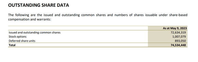 Jaguar Mining - Shares Outstanding