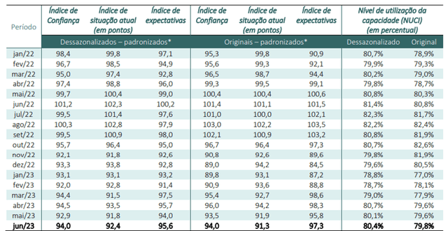 FLBR: Time To Look At Brazil Again Ahead Of A Likely Monetary Policy ...