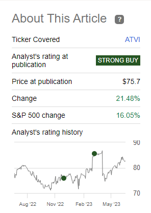 The performance of the stock since my first recommendation