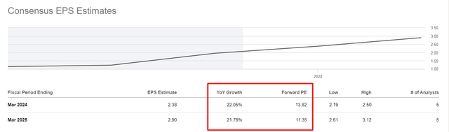 Seeking Alpha Premium, author's notes