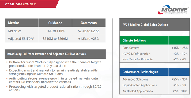 MOD's IR materials [Q4 FY23]