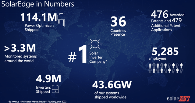 Overview of the company
