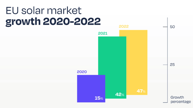 EU solar market growth