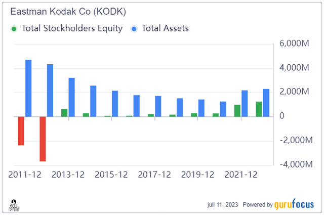 Eastman Kodak'S Debt: The Fallout Begins - z17vk22