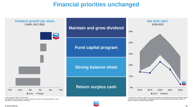 Financial Priorities