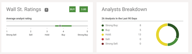 Analyst Grades