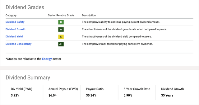 Dividend Scorecard