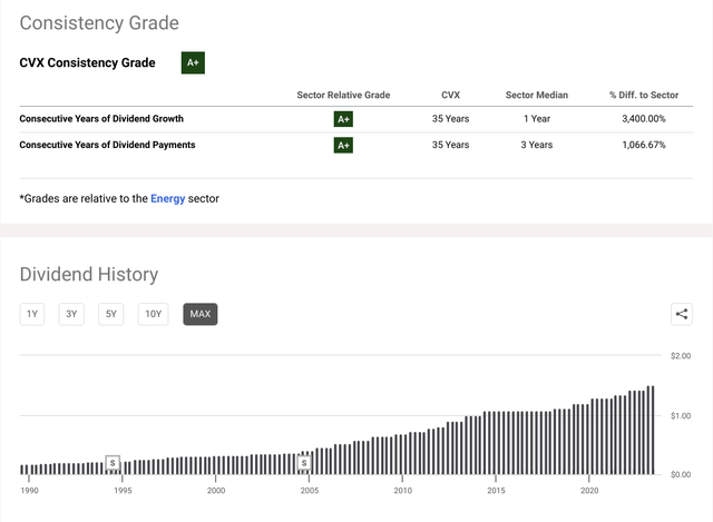 Dividend Consistency