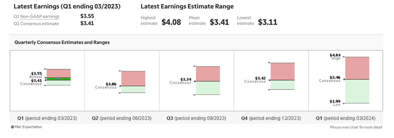 Chevron A Capital Return Record That Speaks For Itself NYSE CVX   51445267 16890551886934443 Origin 