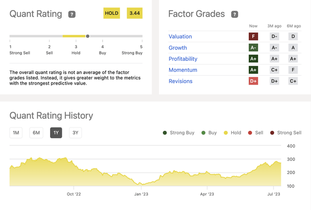 Seeking alpha quant rating