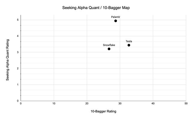 10 bagger rating map