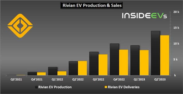 Source: InsideEVs