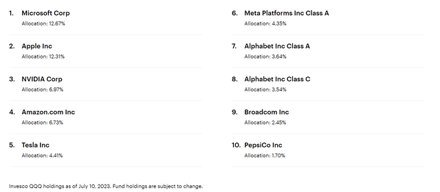 QQEW: Special Rebalancing May Spur Outperformance Against QQQ | Seeking ...