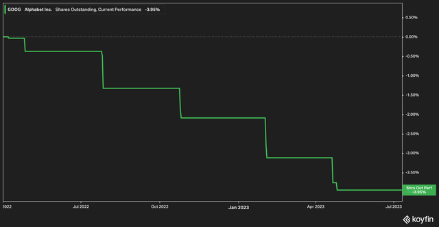 google stock buybacks