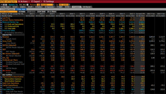 Financials