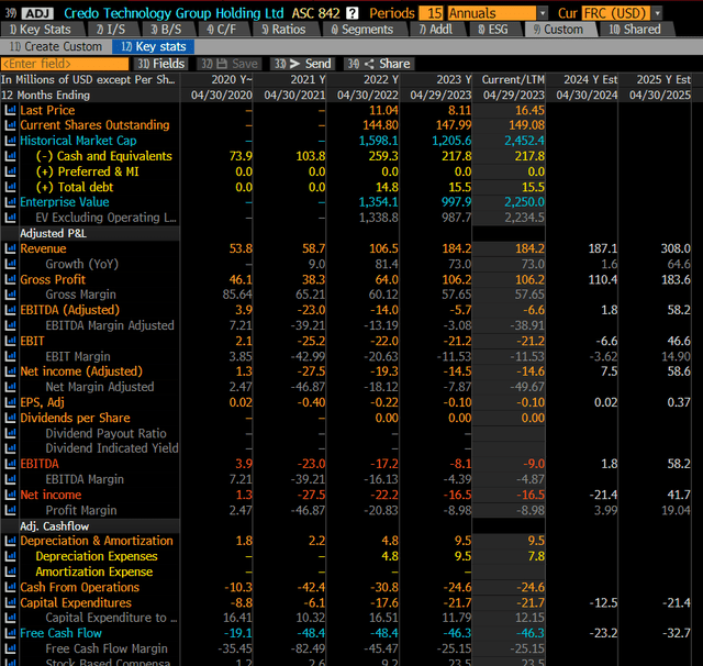 A screenshot of a computer screen Description automatically generated