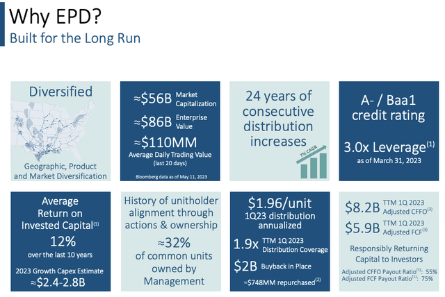 EPD Investor Relations