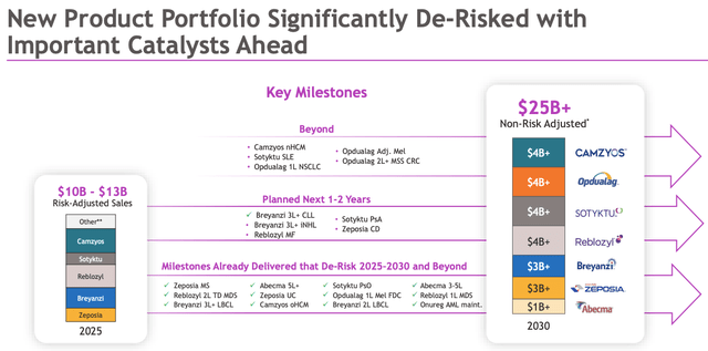 BMY Q1 Investor Presentation