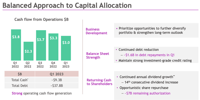 BMY Q1 Investor Presentation
