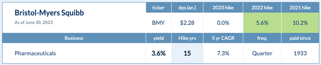 Dividendhike.com