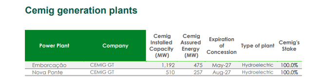 Image showing Emborcação and Nova Ponte power plants