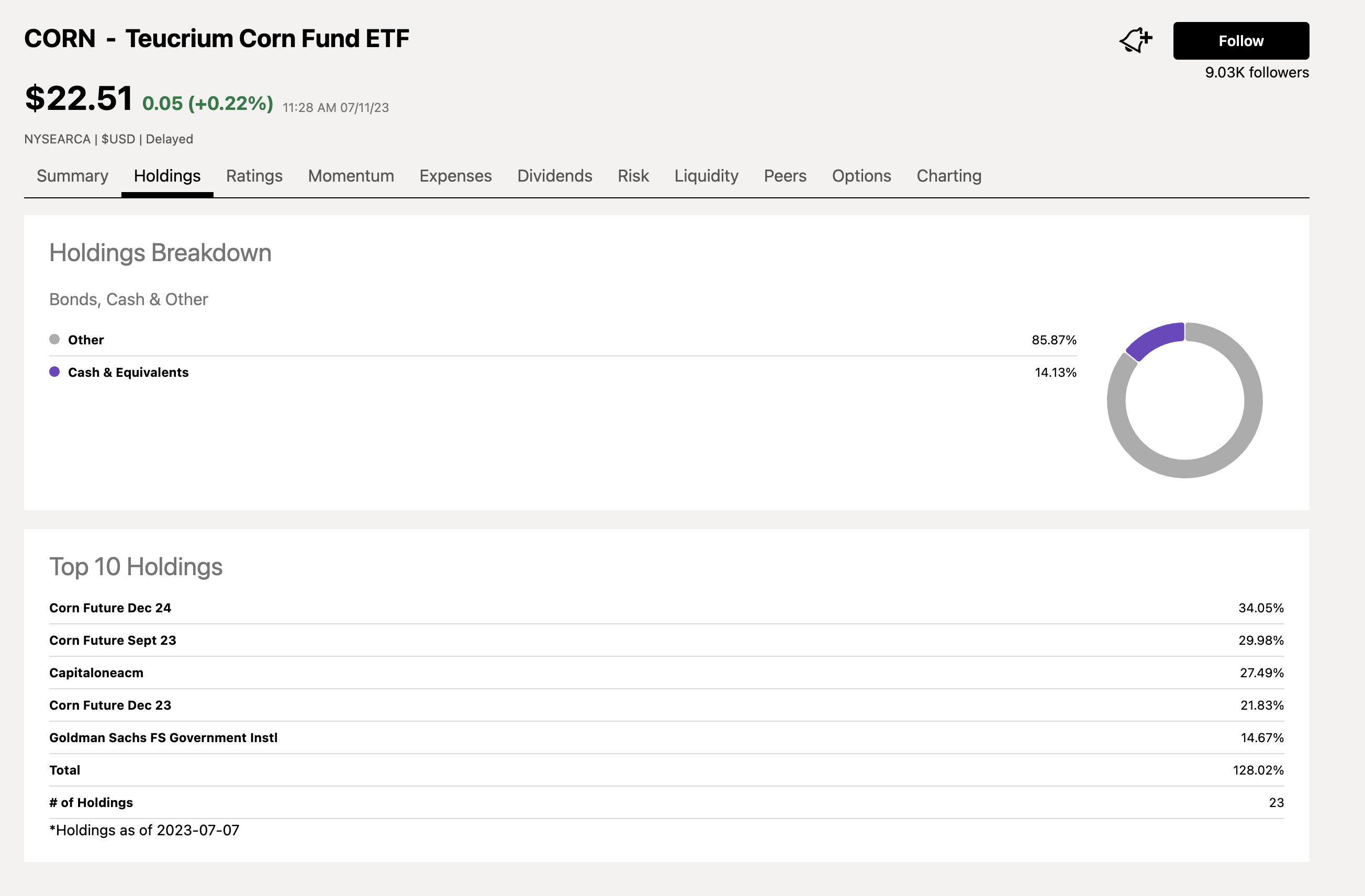 Corn Etf Holdings