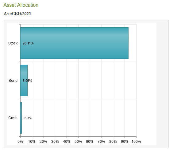 NXG Asset Allocation