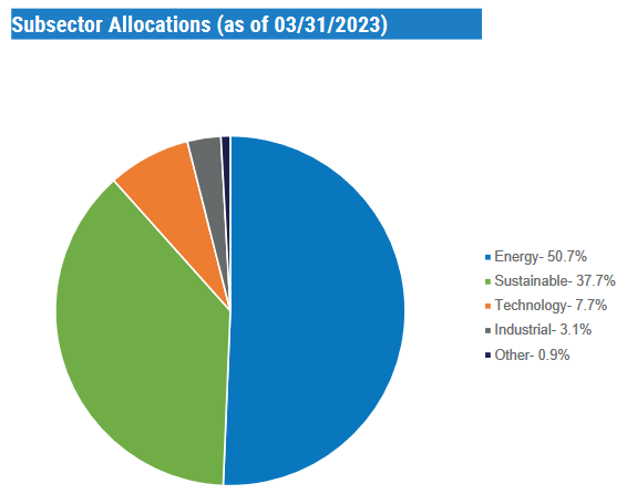 NXG Subsector Allocation