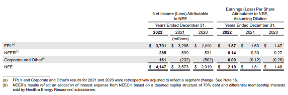 A screenshot of a report Description automatically generated
