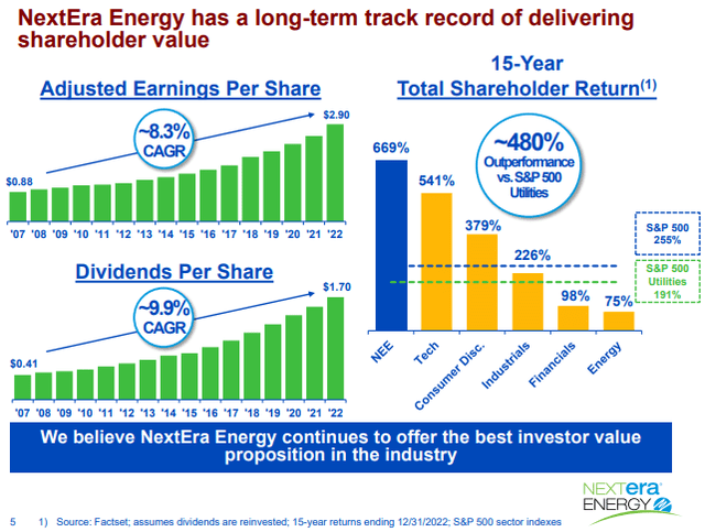 A chart of sales and shares Description automatically generated