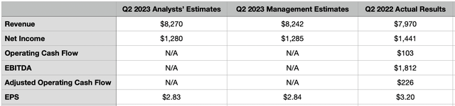 Estimates