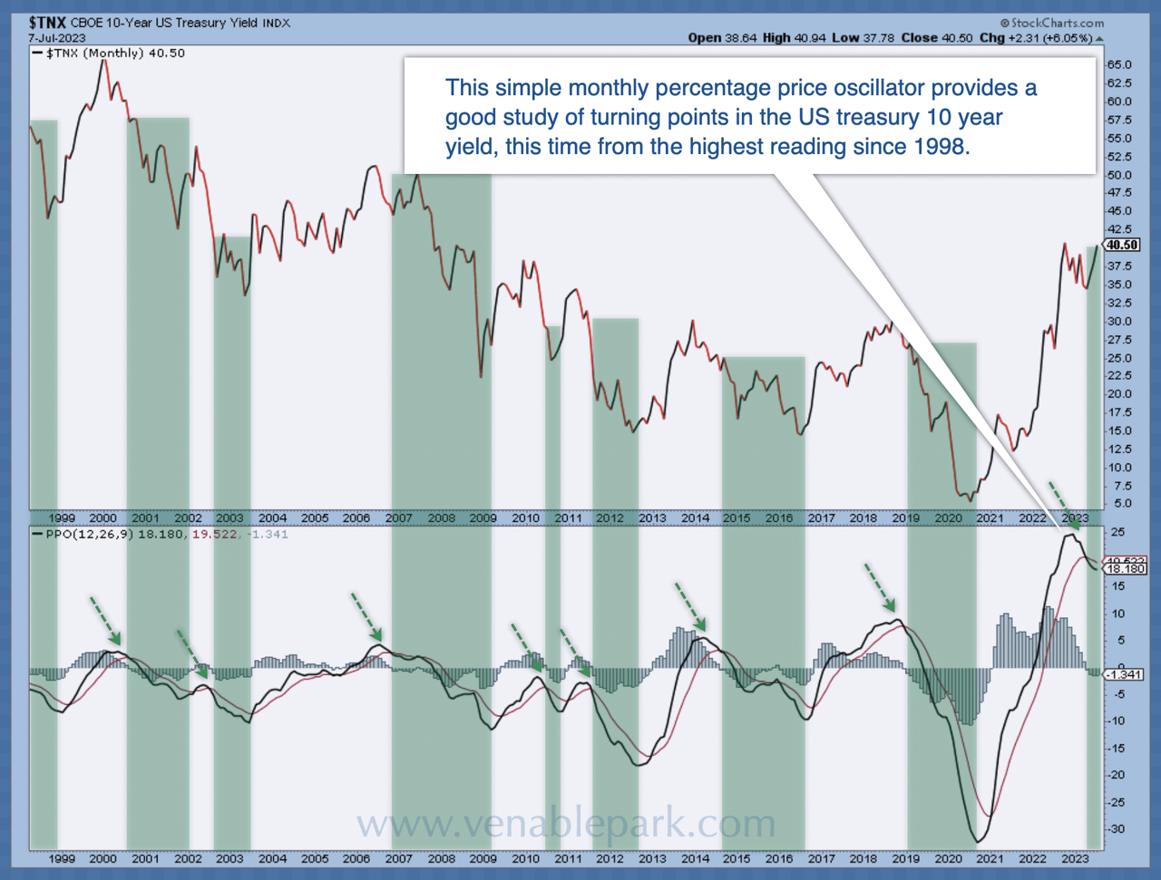 Yields Testing Resistance (And Nerves)
