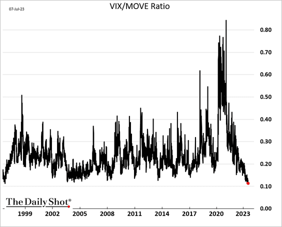 Yields Testing Resistance (And Nerves)