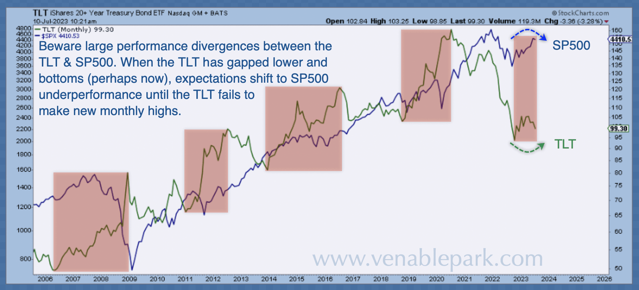 Yields Testing Resistance (And Nerves)