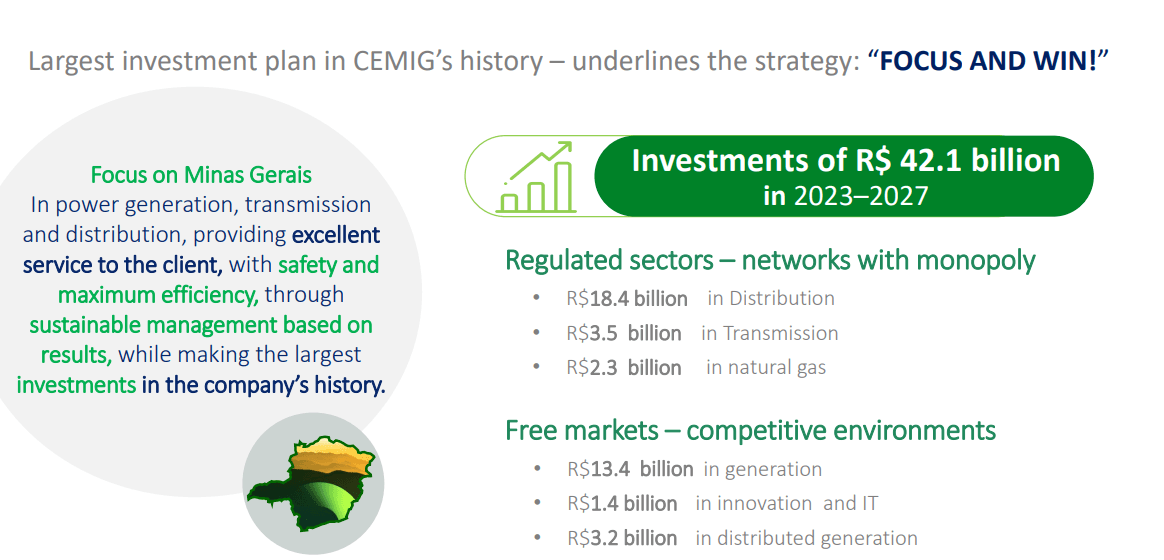 Image showing Cemig's investment plan