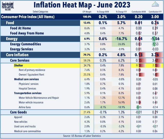 inflation heat map