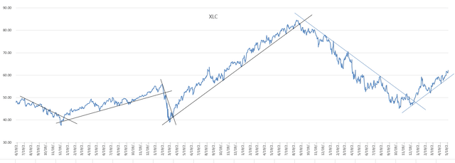 I created this chart myself in Excel