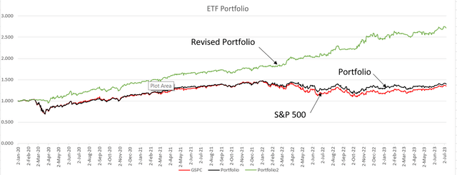 I created this data and chart in Excel