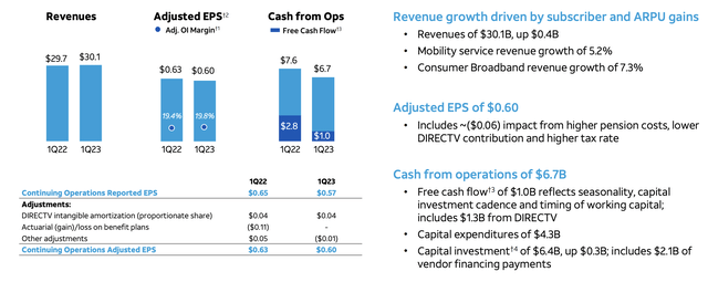 AT&T Investor Presentation