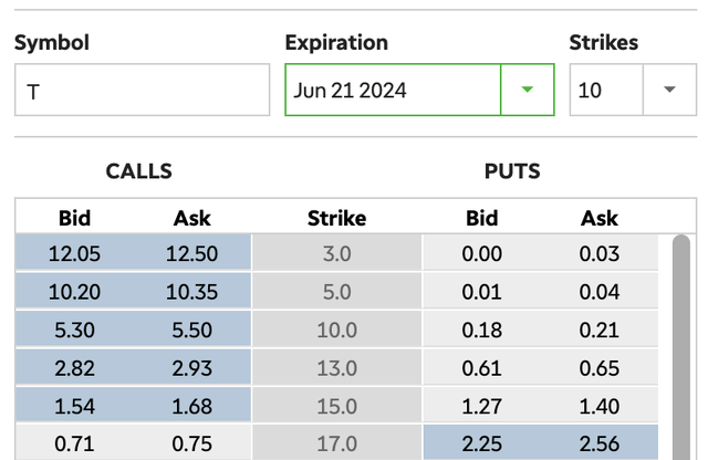 TD Ameritrade