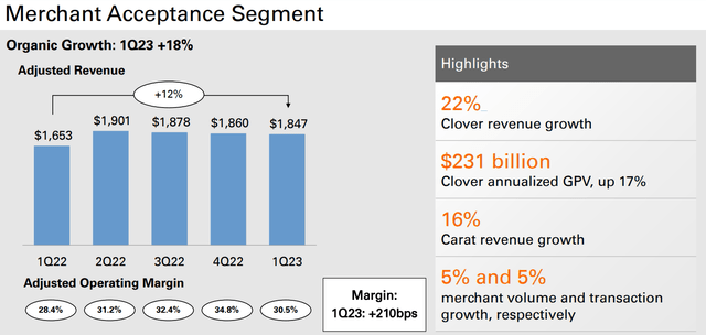 Fiserv: Continuing To Execute (NYSE:FI) | Seeking Alpha