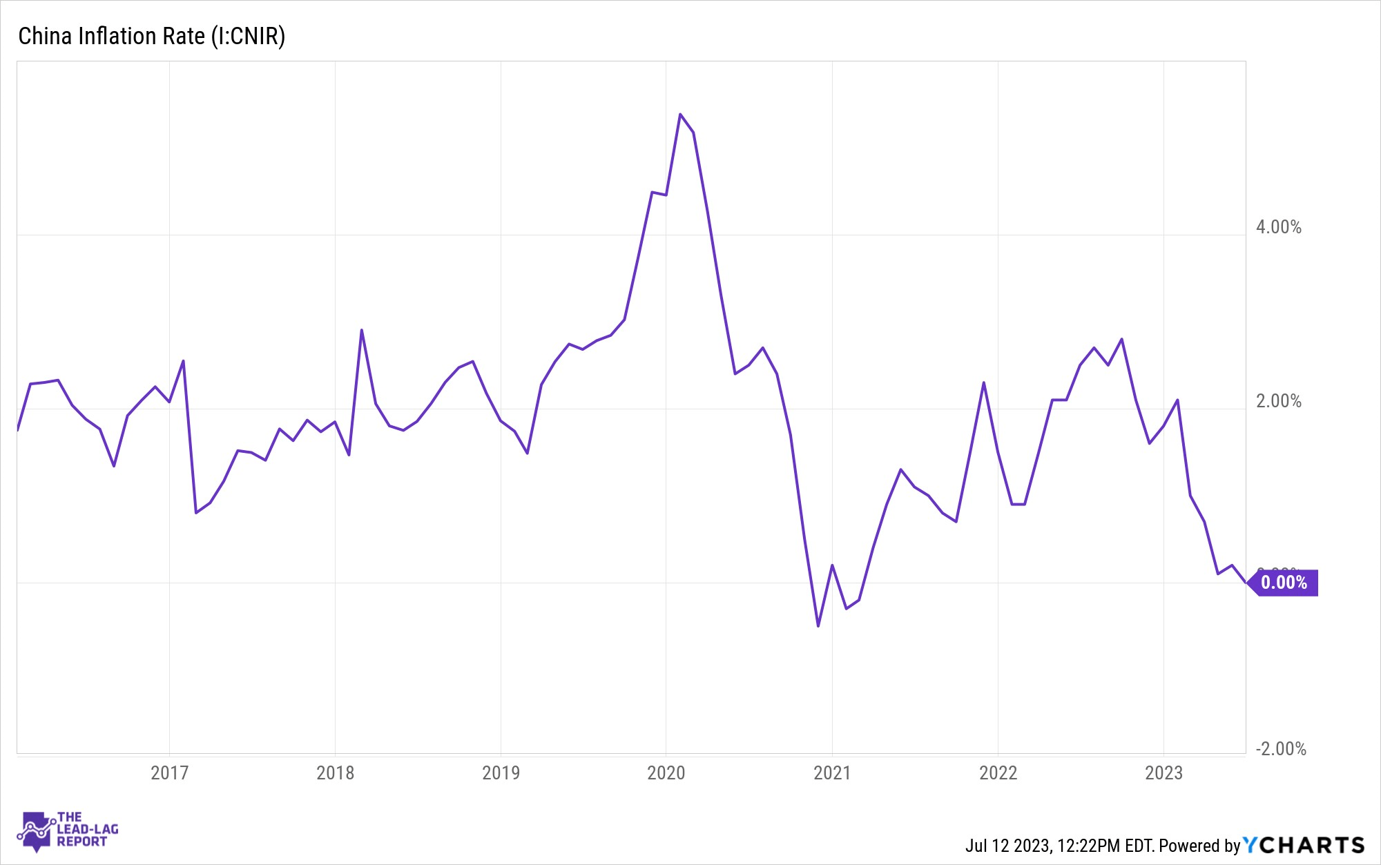 FXI Making The Bullish Case For China Seeking Alpha