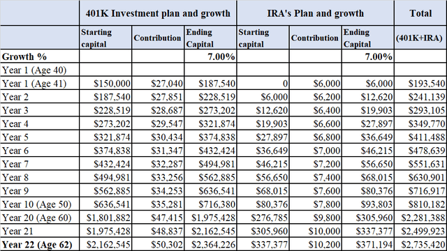 Why You Should Aim For $3 Million For Retirement (gen X'ers And 