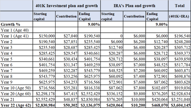 Why You Should Aim For $3 Million For Retirement (Gen X'ers And ...