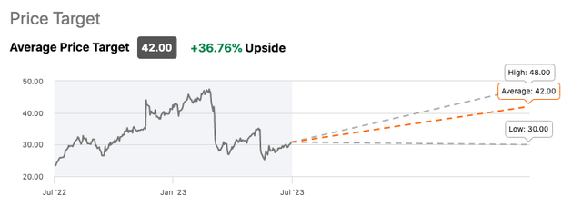 Titan's Wall Street rating