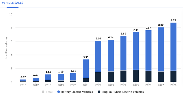 China EV growth