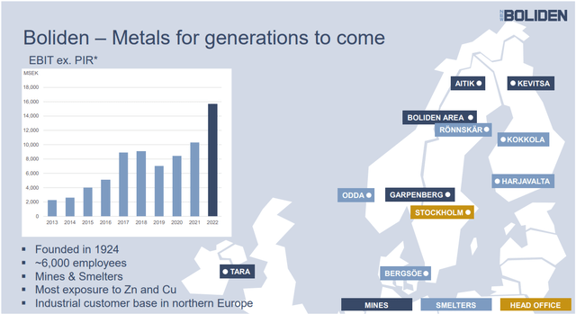 Figure 1 - Source: Boliden Q1-23 Presentation